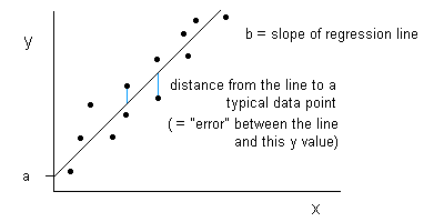 regression line equation