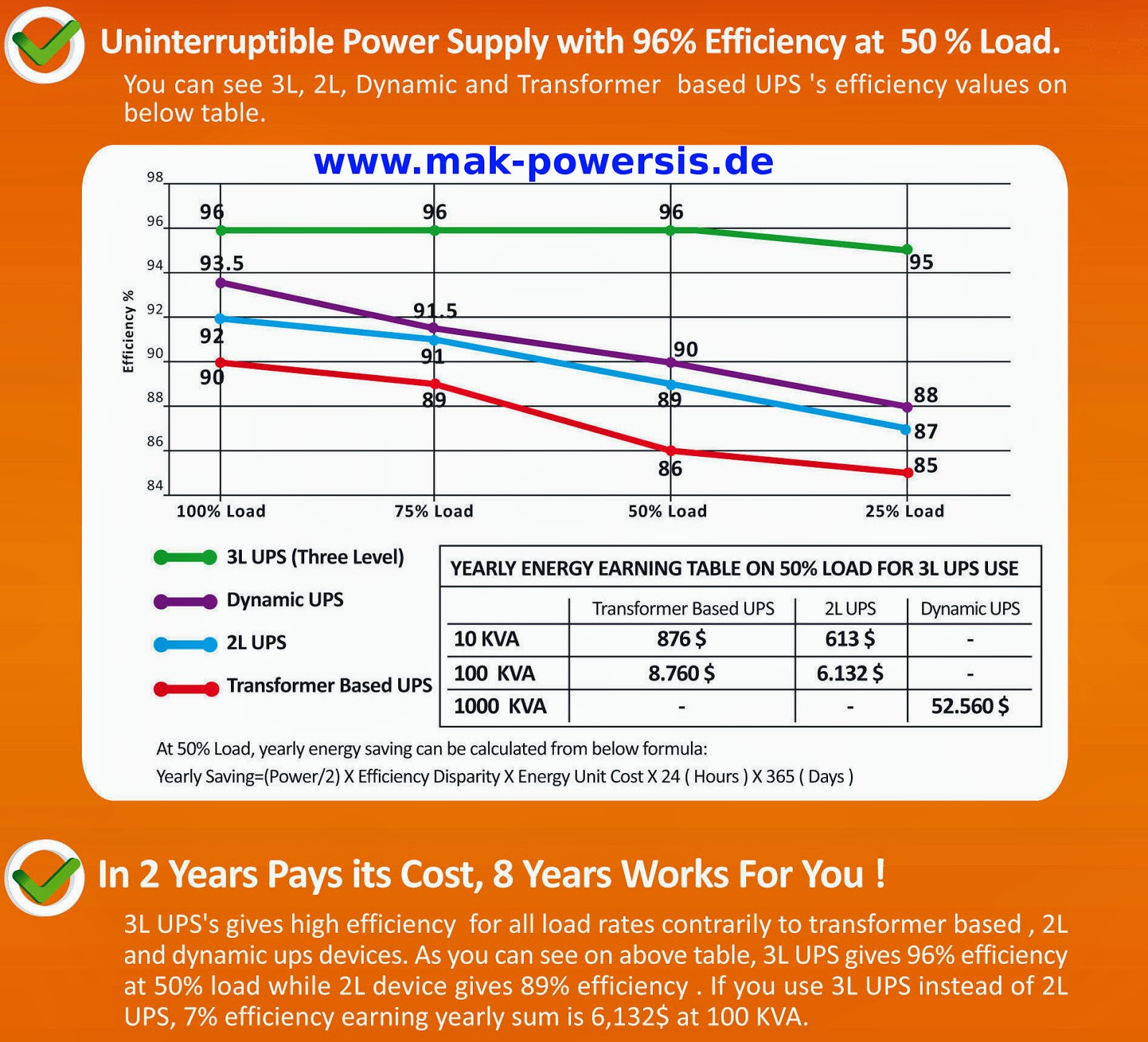 Ups Power Supply Solutions