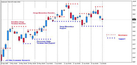 Pengertian breakout forex