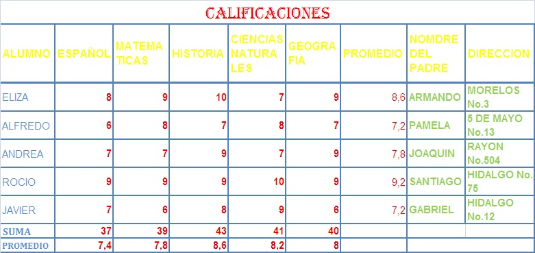 Tabla De Calificaciones | elizachik tabla de calificaciones en excel y word Tabla De Calificaciones | elizachik tabla de calificaciones en excel y word