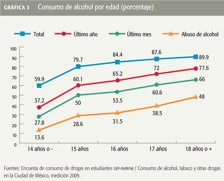 Como dejar a la persona beber sin saber esto