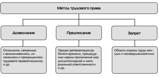 Разделить счета в однокомнатной приватизированной квартире Декретный отпуск при двойне и тройне - сколько дней, с