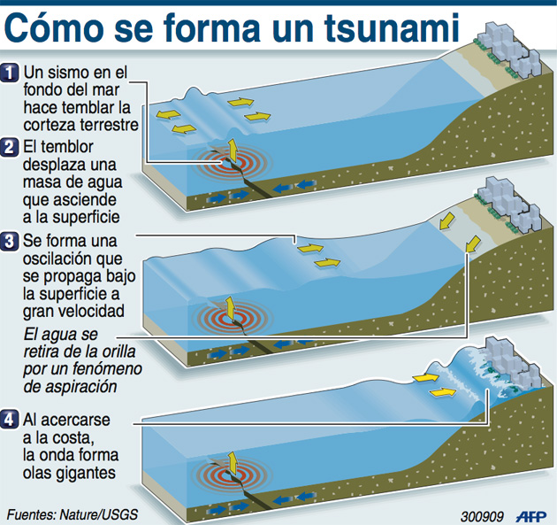 maremoto maremoto