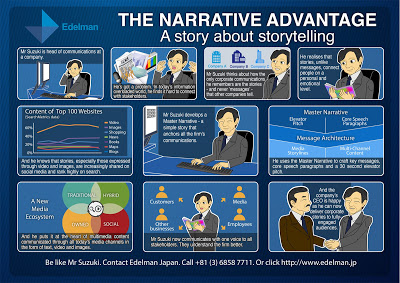narrative master control infographic governance monitoring university wellness japan