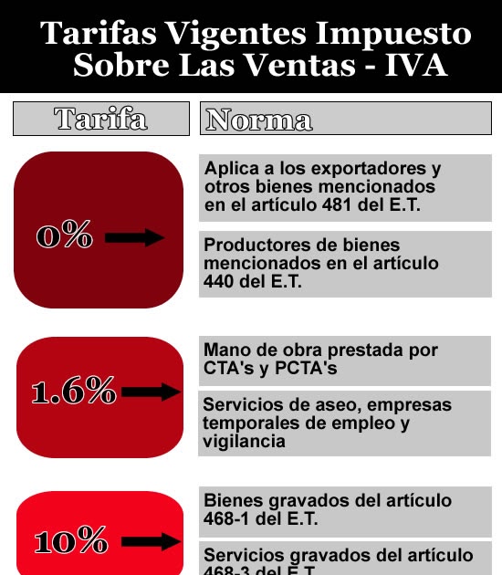 Tarifas Del Iva En El 2016 En Colombia | manual empresarial tarifas del iva Tarifas Del Iva En El 2016 En Colombia | manual empresarial tarifas del iva