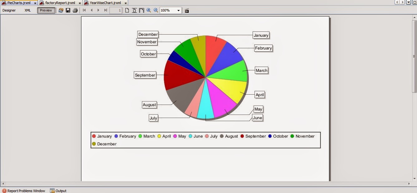 How To Create Pie Chart In Jasper Report