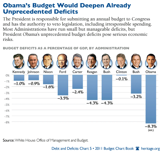 doug ross journal the graph that proves president obama us deficit by president chart