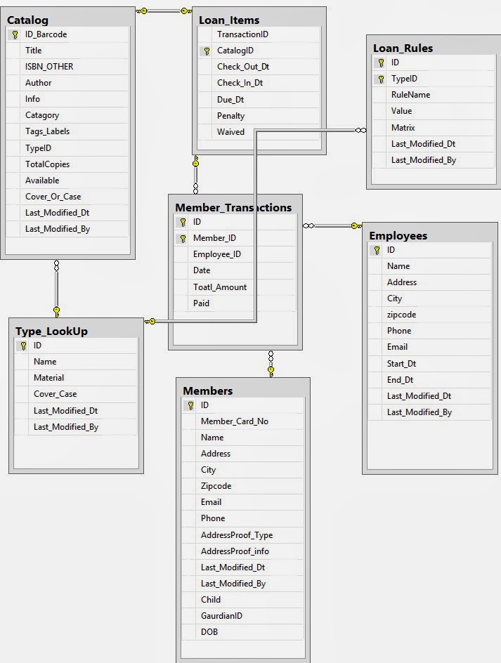 stock management system er diagram inventory management system er diagram www pixshark stock management system er diagram inventory management system er diagram www pixshark