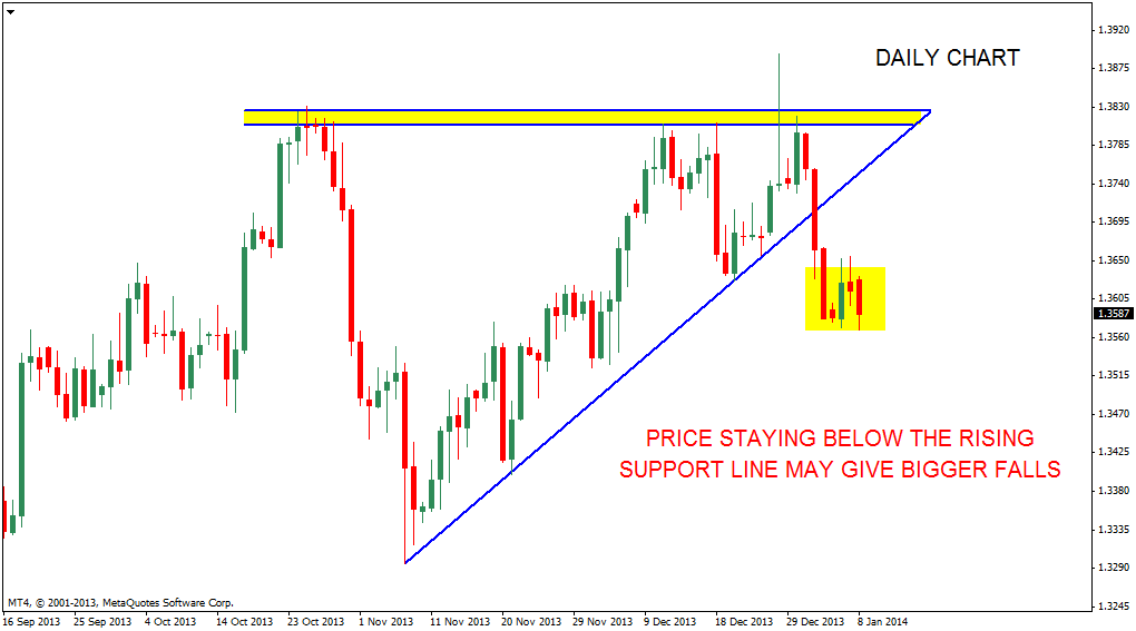 Forex lines 8 2014