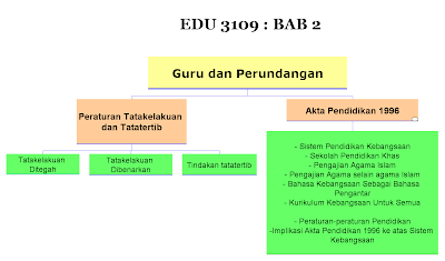 Guru dan Perundangan