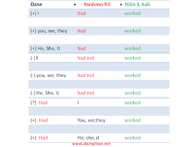 İngilizce past perfect tense resimli anlatım