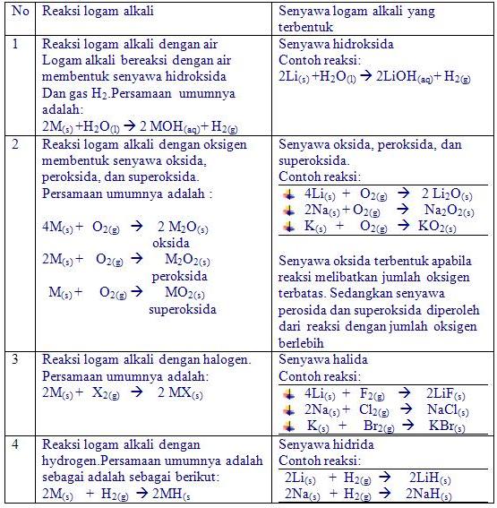 Blog Kimia Man 2 Klaten Kimia Unsur