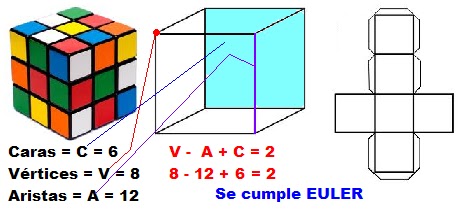 Resultado de imagen para formula de euler