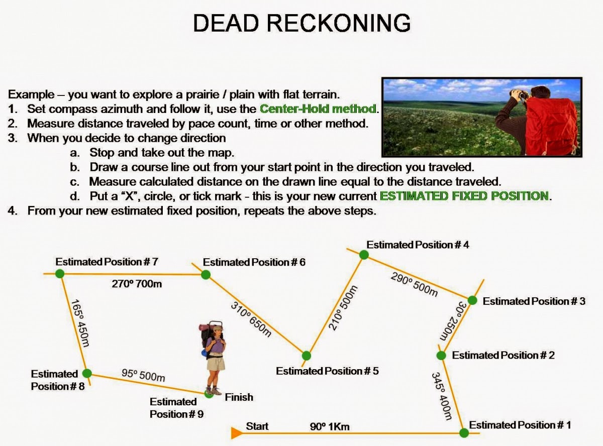 Navigation and Guidance 2015