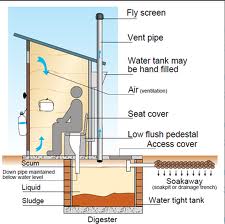Building Regulations Ni Drainage Building Regulations Ni Drainage