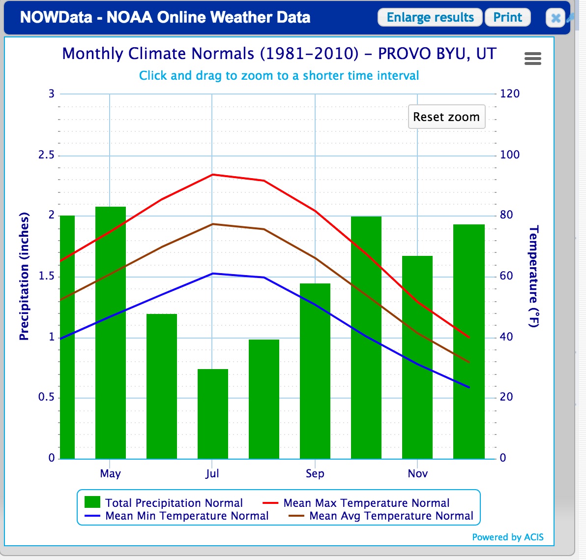 Rejoice, and be exceeding glad... Global Warming and the FamilySearch