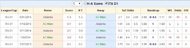 [Image: AC%2BMilan2.jpg]