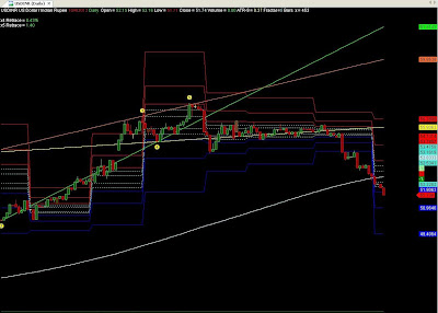 USDINR EOD Chart USDINR Daily Chart