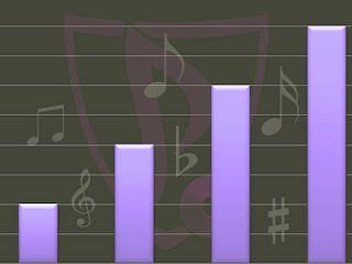 150 Tangga Lagu Indonesia Terbaru dan Terpopuler Mei 2013