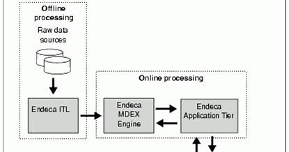 endeca