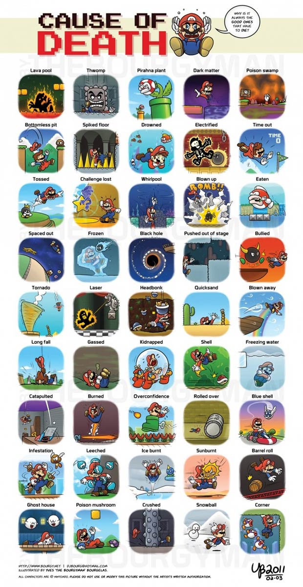 45 maneiras de morrer em Mario Bros. (Foto: Reprodução) 45 maneiras de morrer em Mario Bros. (Foto: Reprodução)