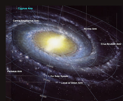 Milky Way Galaxy LDS