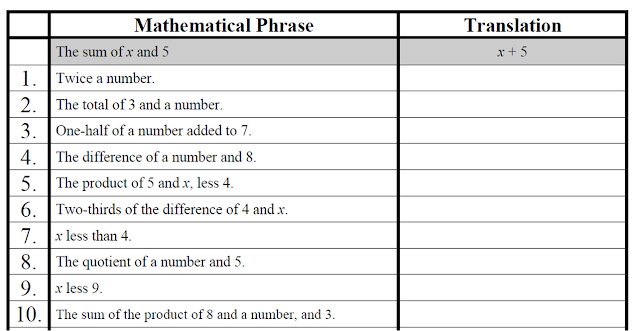 Everybody is a Genius: Math Scavenger Hunt