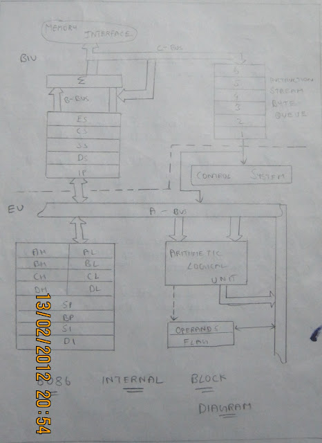 Microprocessor And Microcontroller  8086 16bit