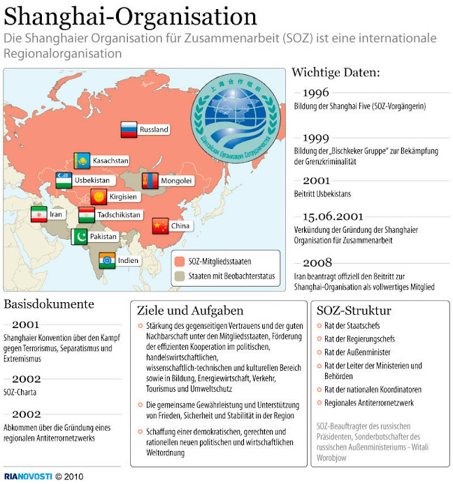 The Geocentric Confucian Logo of the Shanghai Cooperation Organization