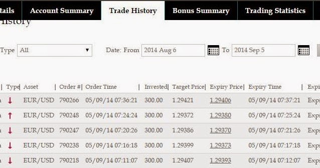 Apakah binary option itu