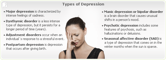 What causes severe psychotic depression