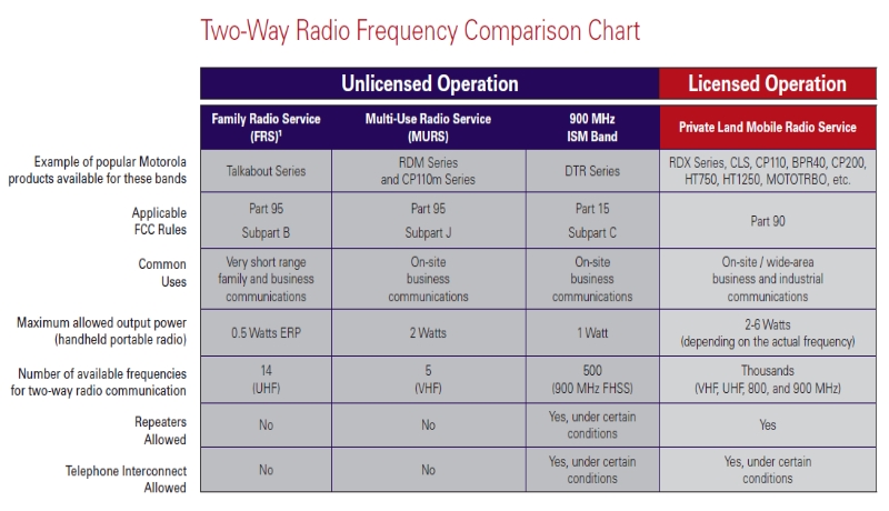 Motorola Rdu4100 Frequency Chart