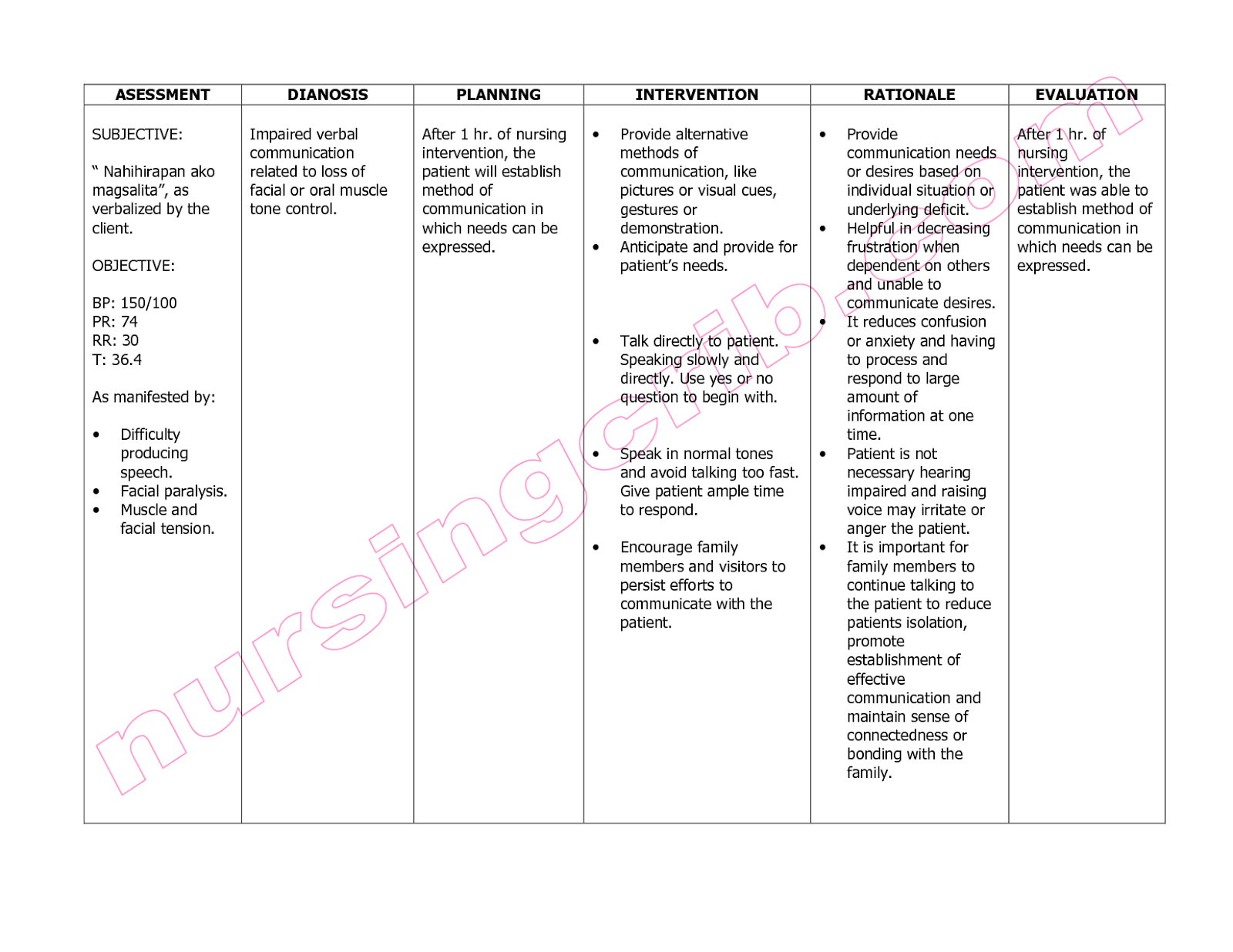 Cva nursing care plan Nursing Care Plan Examples Nanda