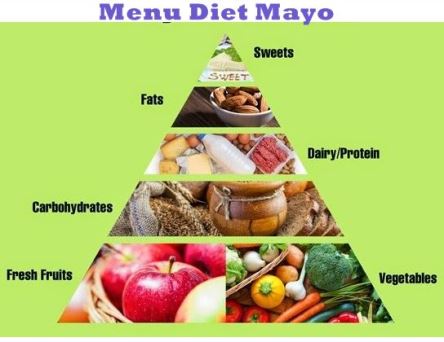 Menu Diet Mayo Menu Diet Mayo