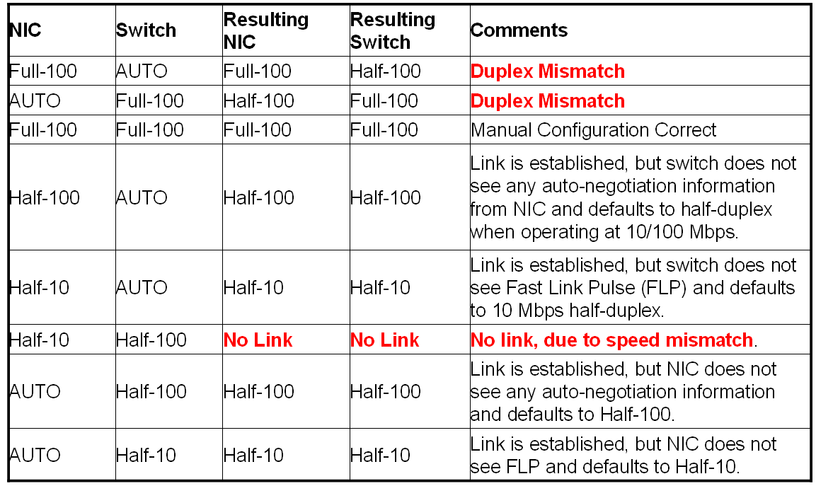 New Life in Taipei AutoNegotiation