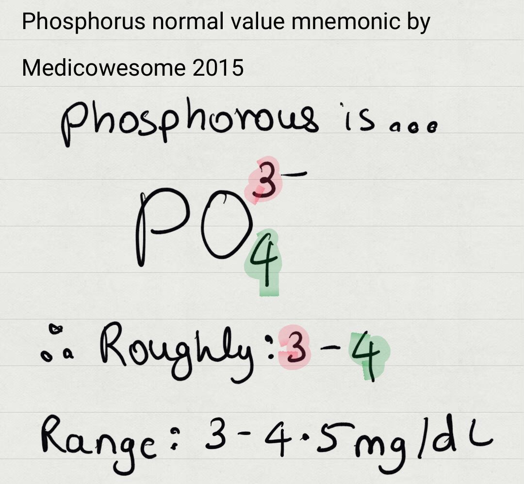 Medicowesome Normal values of Calcium, Phosphate, PTH and Alkaline