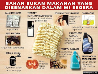 Dalam biskut karsinogen Biskut selamat