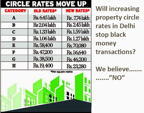 Forex exchange rates in delhi