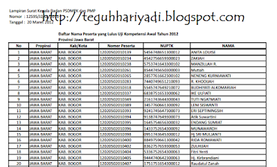>Download Hasil UKA Sertifikasi Guru Jawa Barat