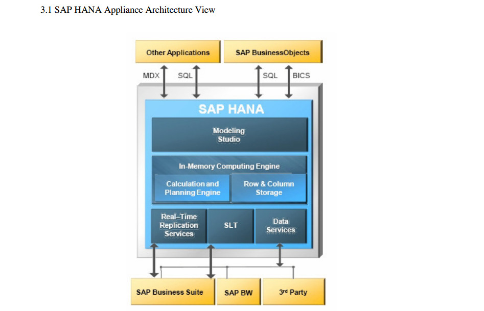 My SAP HANA March 2013