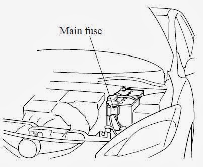 cars & fuses 2014 mazda 2 fuses panel m2 cars & fuses 2014 mazda 2 fuses panel,Home Fuses For Fuse Box