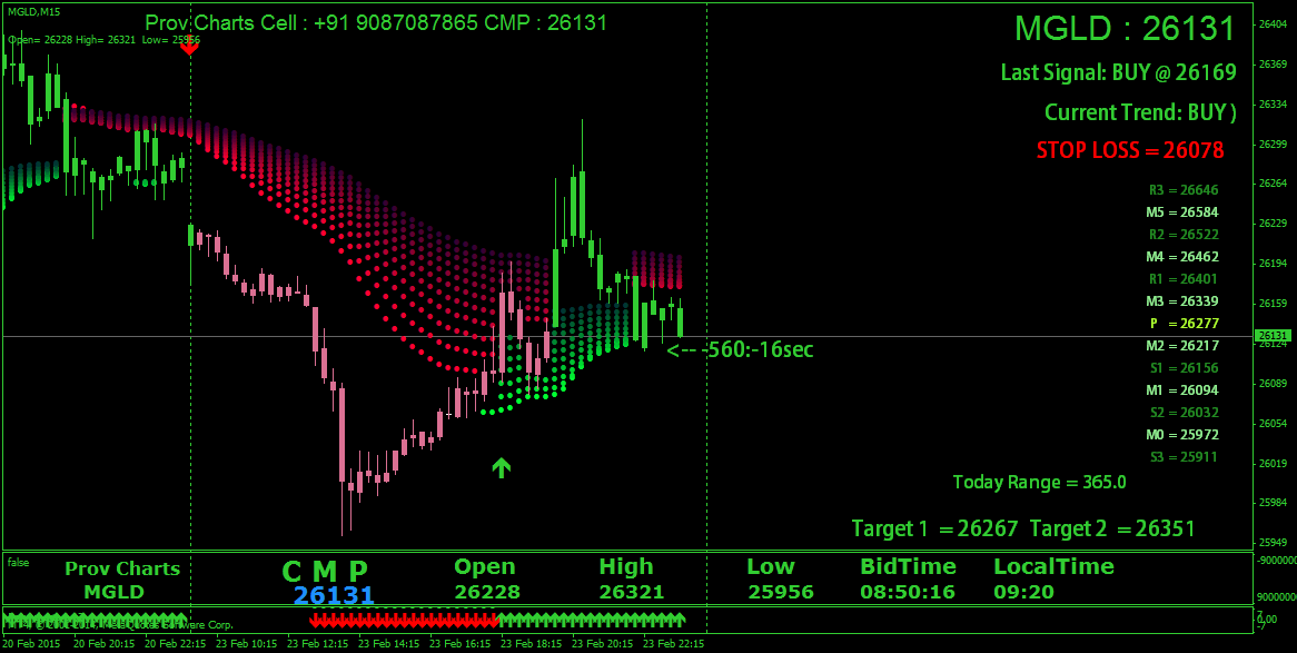 Vck forex