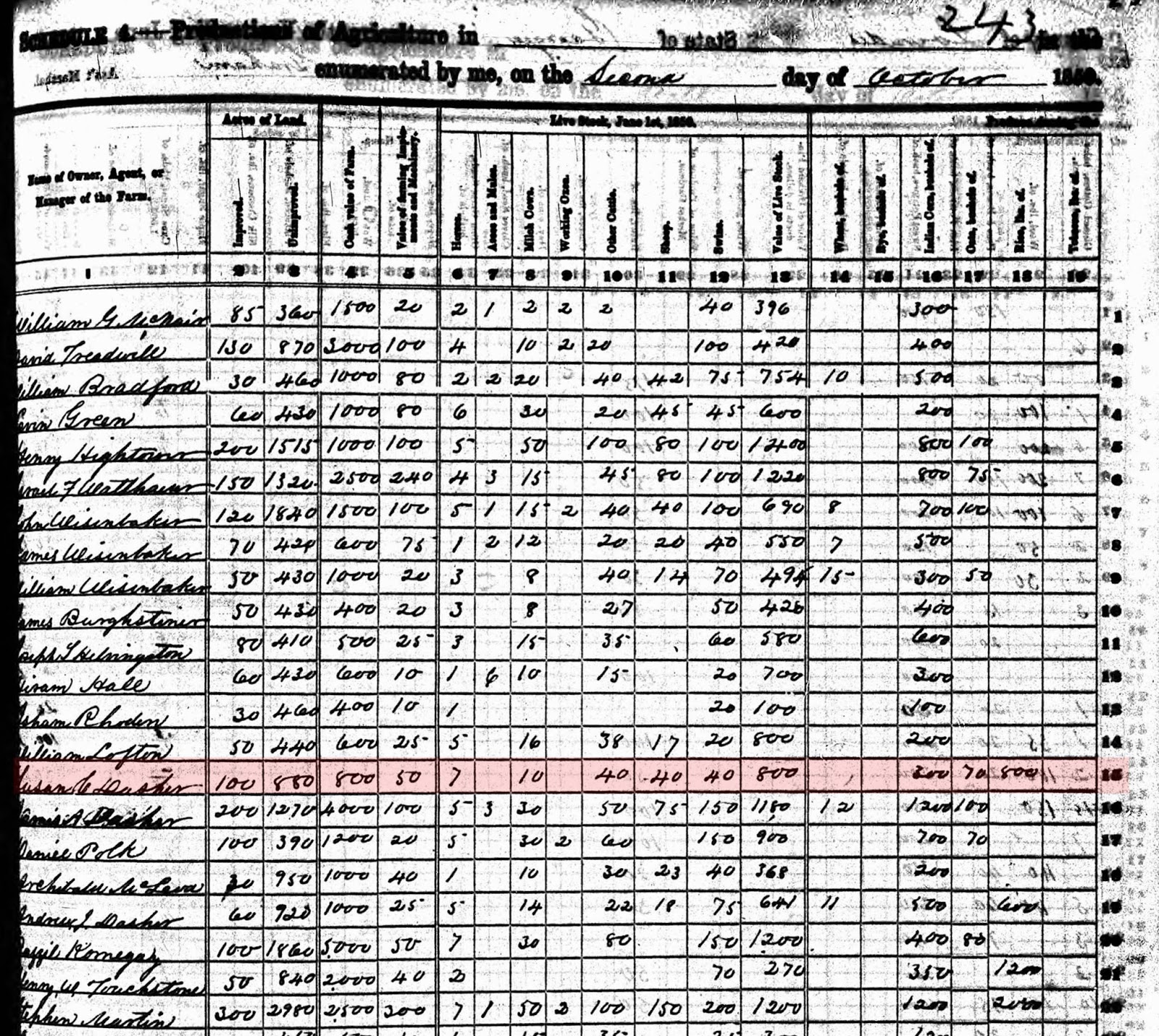 The Pendleton Genealogy Post: 52 Ancestors in 52 Weeks: #3 Susan C. Dasher's Farm1600 x 1431