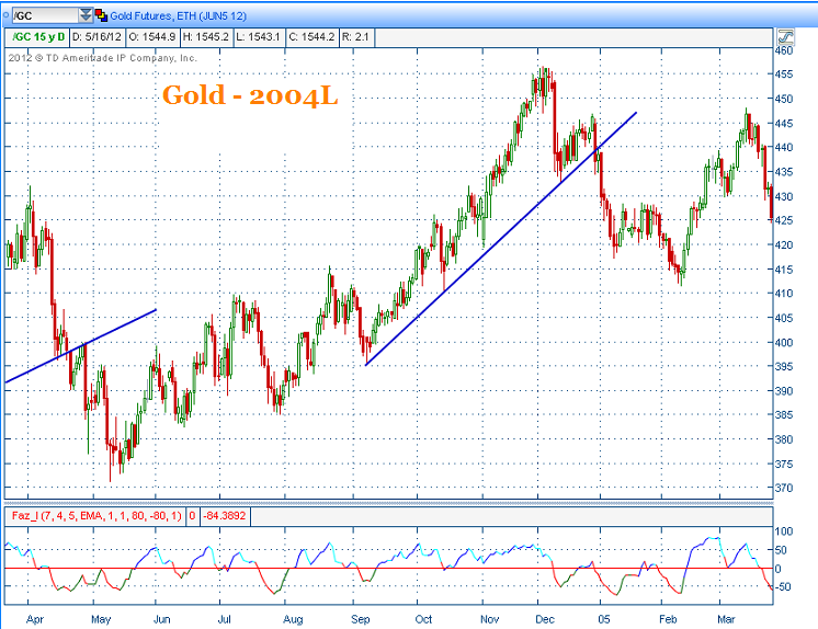 Tsi trading strategy