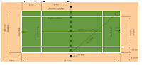 Tenis Kortu ölçüleri