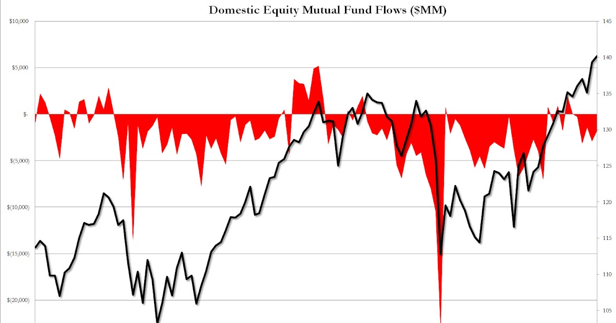 401k vs stock options