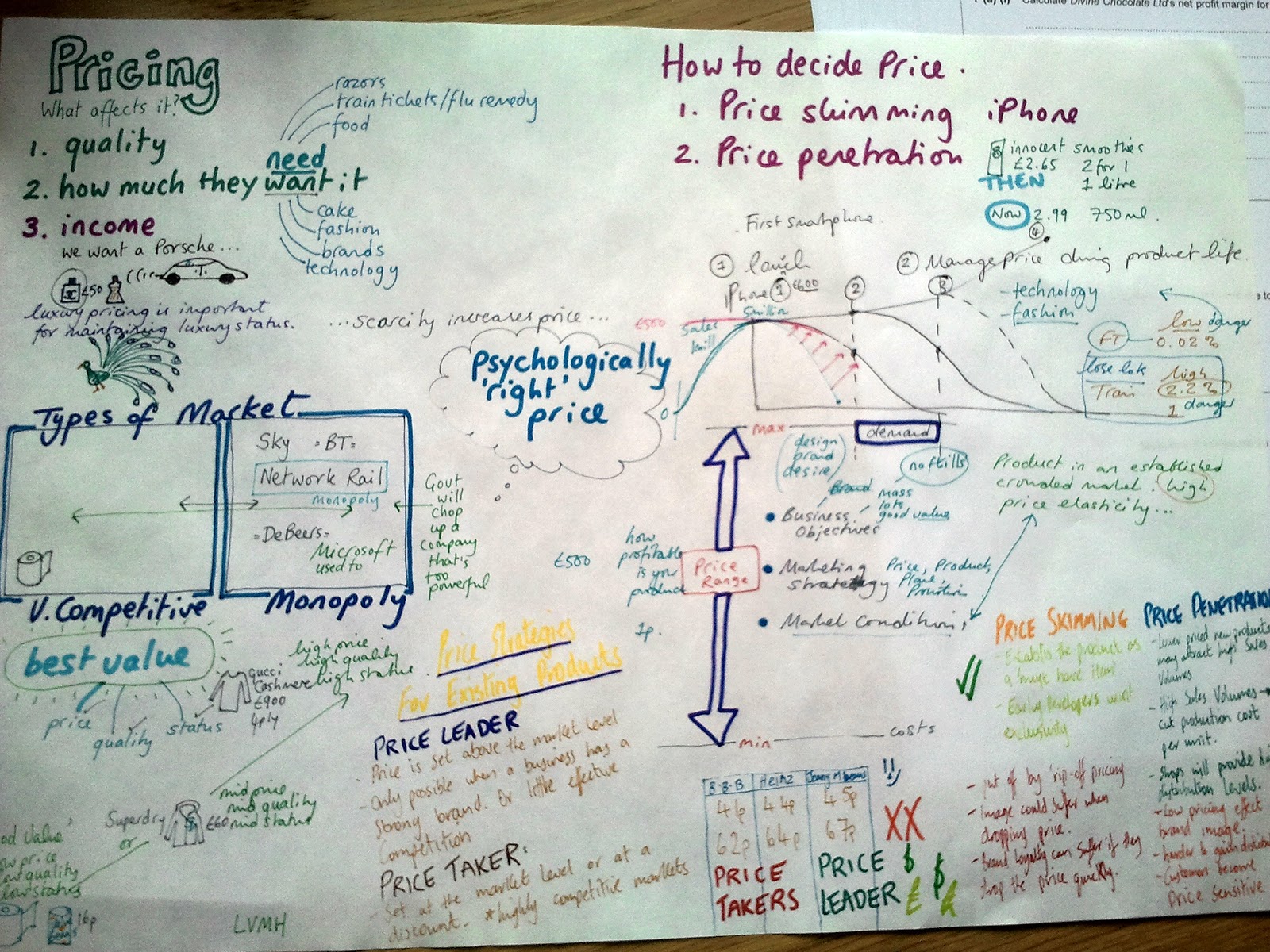Business studies coursework unit 1