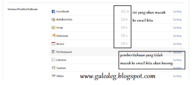 Cara Agar Notifikasi Facebook Tidak Di Kirim Ke Email