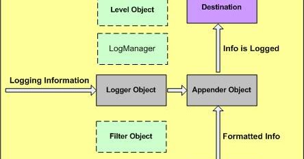 python - How to hide Log info in Pycaret using Google Colab