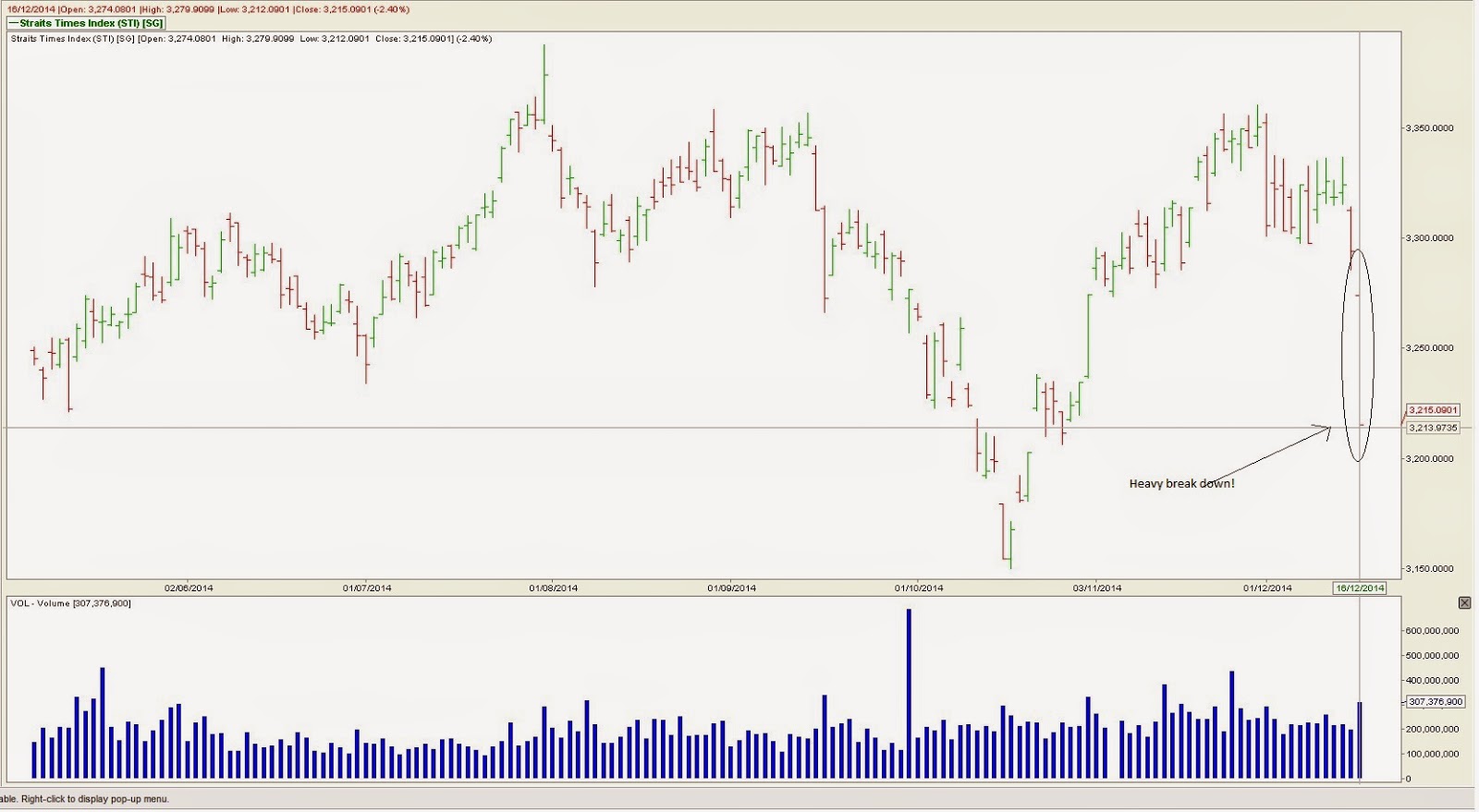 Stock options cancelled